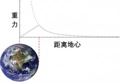 如果把地球直线挖通  人跳进去会摔死吗  还是会掉到另一端