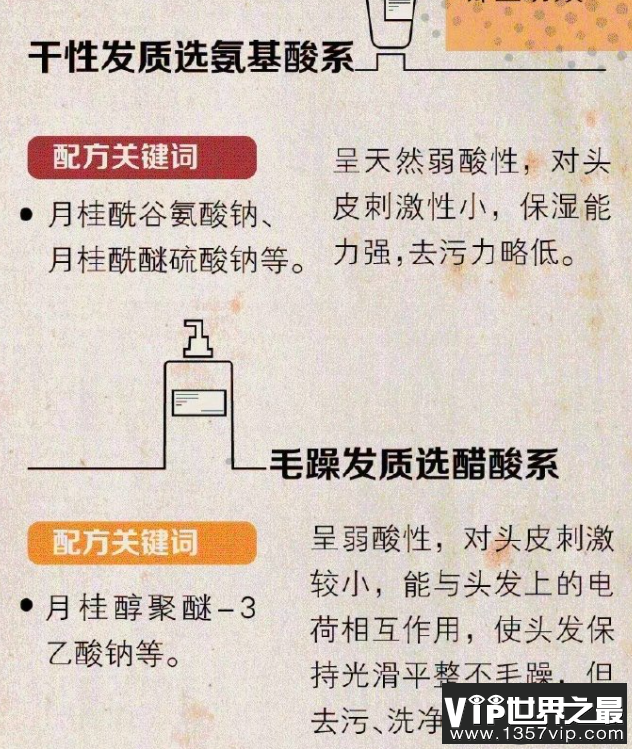 什么样的洗发水更适合你 要不要经常换洗发水