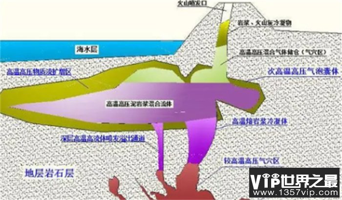 马里亚纳海沟探秘：悟空号突破记录吸水量的原因是什么