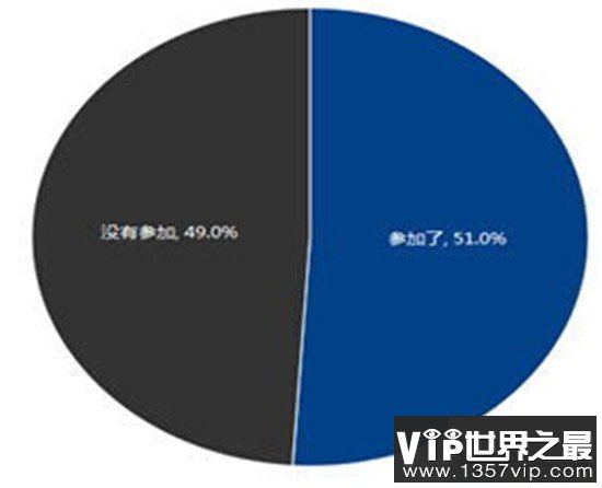 中国十大b2b网站排名，阿里巴巴真的非常强大