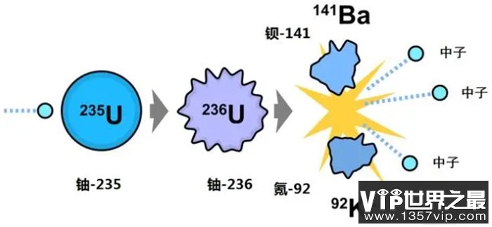 全世界只有荷兰可以制造顶级光刻机吗?（对）